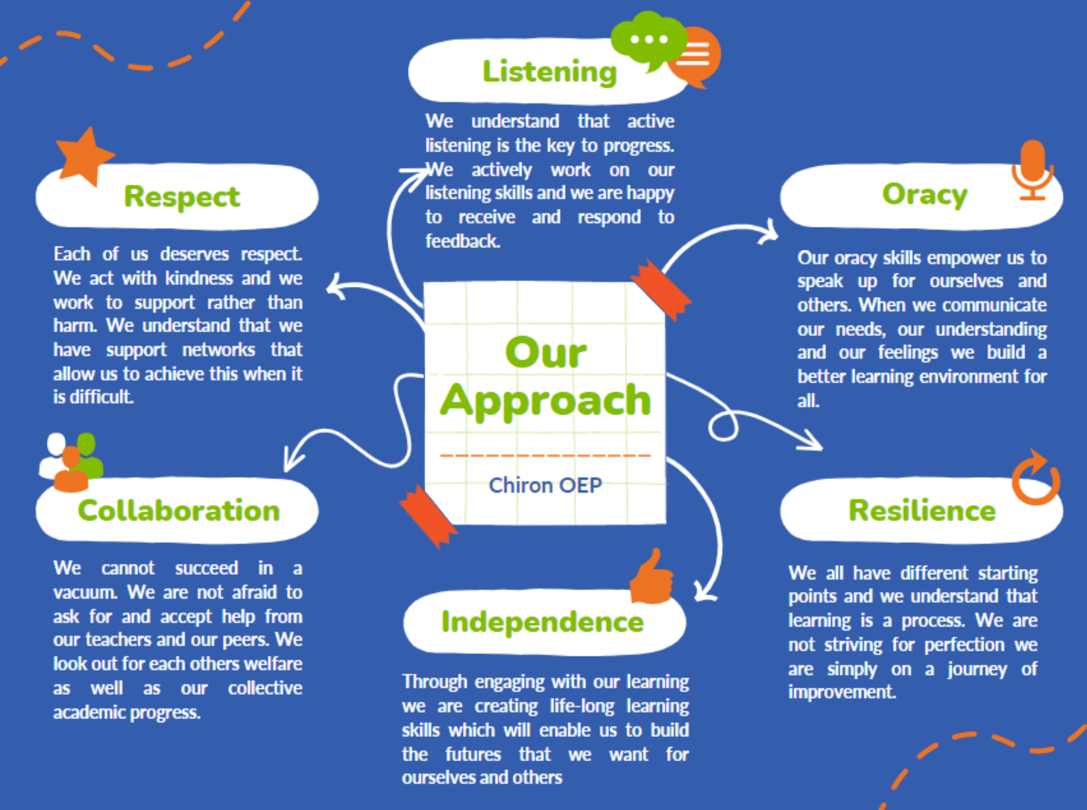 Our Approach graphic